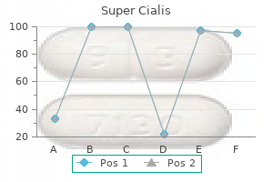 best 80mg super cialis