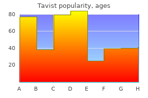 cheap tavist 1mg amex