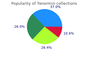 purchase tenormin 50 mg