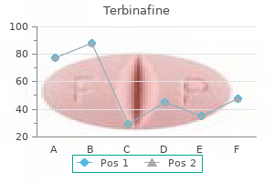 discount terbinafine 250 mg online