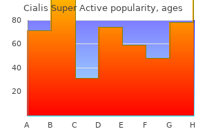 trusted 20 mg cialis super active
