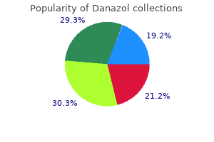 danazol 200mg cheap