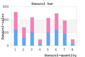 cheap 100 mg danazol