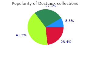 buy dostinex 0.25mg without a prescription