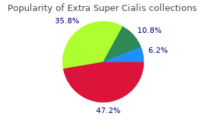 purchase extra super cialis 100mg otc
