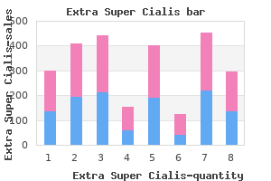 buy extra super cialis 100mg without prescription
