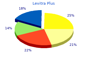 proven 400 mg levitra plus
