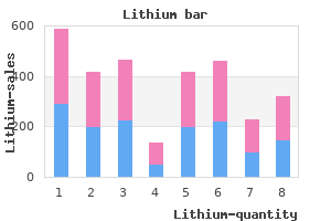 cheap lithium 150 mg amex