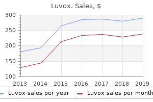 generic luvox 50mg line