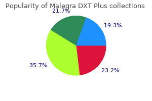 buy discount malegra dxt plus 160mg