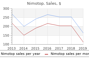 purchase nimotop 30 mg on line
