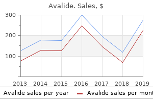 buy discount avalide 162.5 mg on line