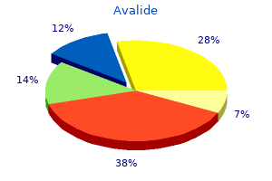 discount 162.5 mg avalide mastercard