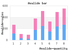 generic avalide 162.5mg overnight delivery