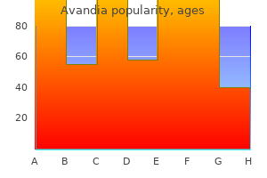 cheap avandia 4mg without prescription