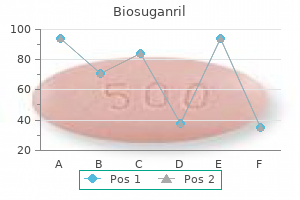 cheap 10 mg biosuganril mastercard