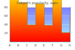 cabgolin 0.5mg otc