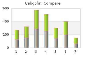 generic cabgolin 0.5mg