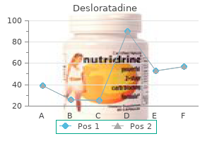 buy desloratadine 5mg low price