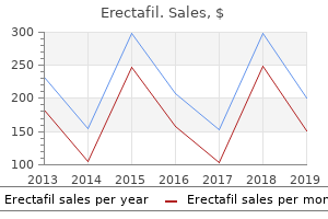 purchase 20mg erectafil overnight delivery