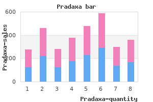order pradaxa 75 mg