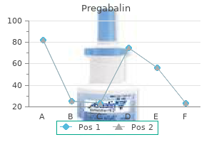 buy 150mg pregabalin