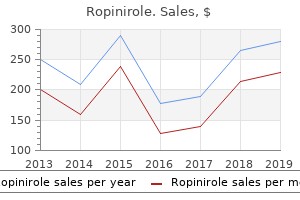 buy ropinirole 0.5 mg visa