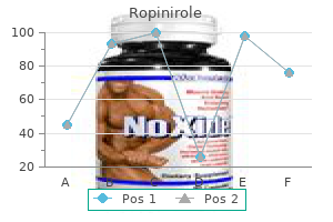 purchase ropinirole 1 mg mastercard
