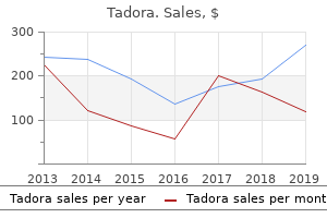 tadora 20mg low price