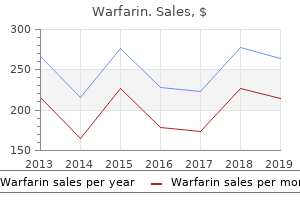 warfarin 2mg for sale
