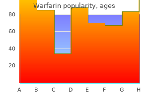 cheap warfarin 1mg