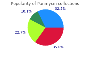 buy panmycin 250mg free shipping