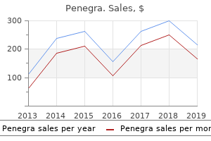 buy penegra 50mg with mastercard