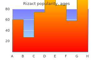 cheap 10mg rizact mastercard