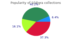 buy sildigra 120 mg without prescription