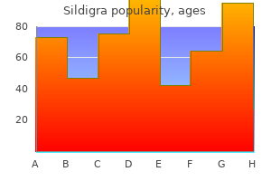 25 mg sildigra with amex