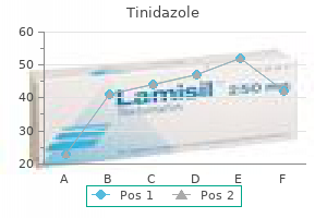 tinidazole 500 mg lowest price