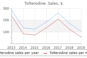 best 2 mg tolterodine