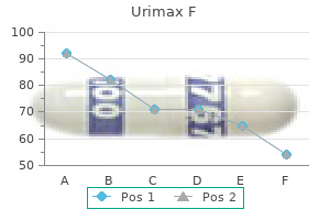best urimax f 0.4/5 mg