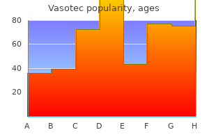 buy 5 mg vasotec with visa