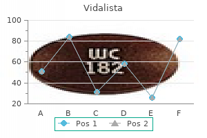 purchase vidalista 20mg fast delivery